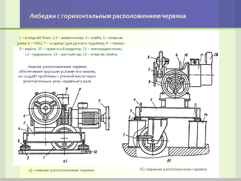 Лебедки с горизонтальным расположением червяка а) с нижним расположением червяка б) с верхним расположением